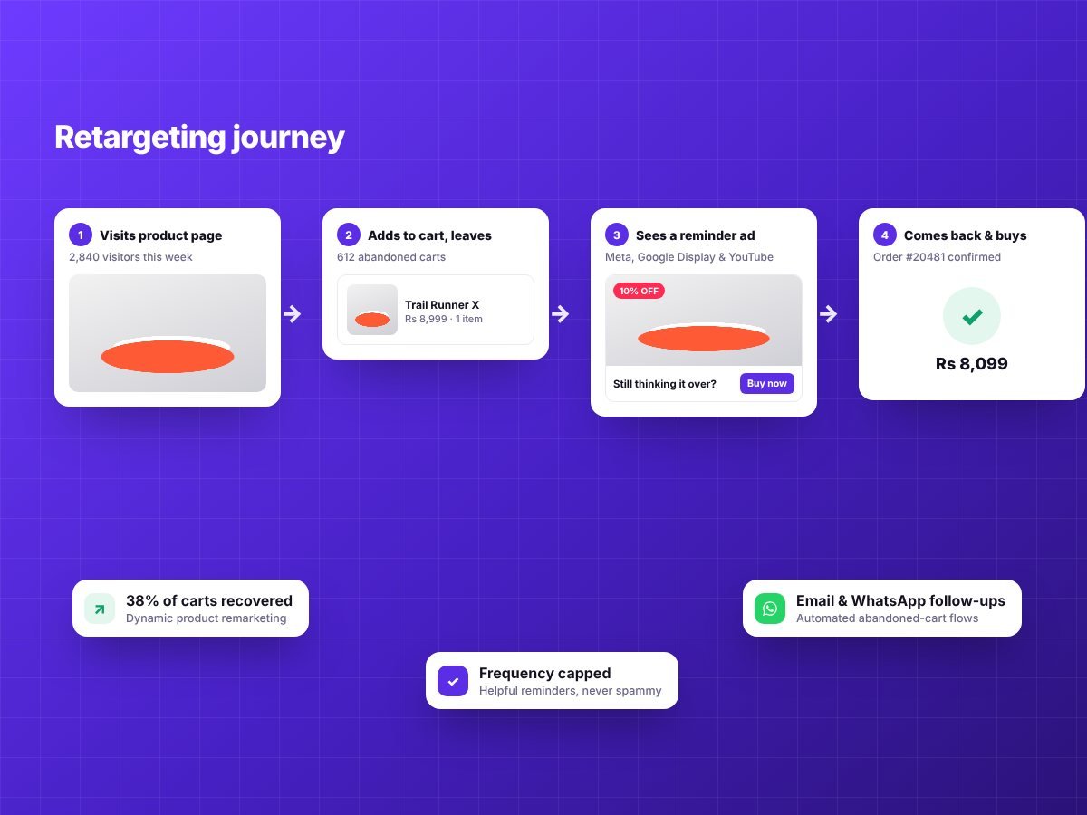 Remarketing that brings visitors back to buy