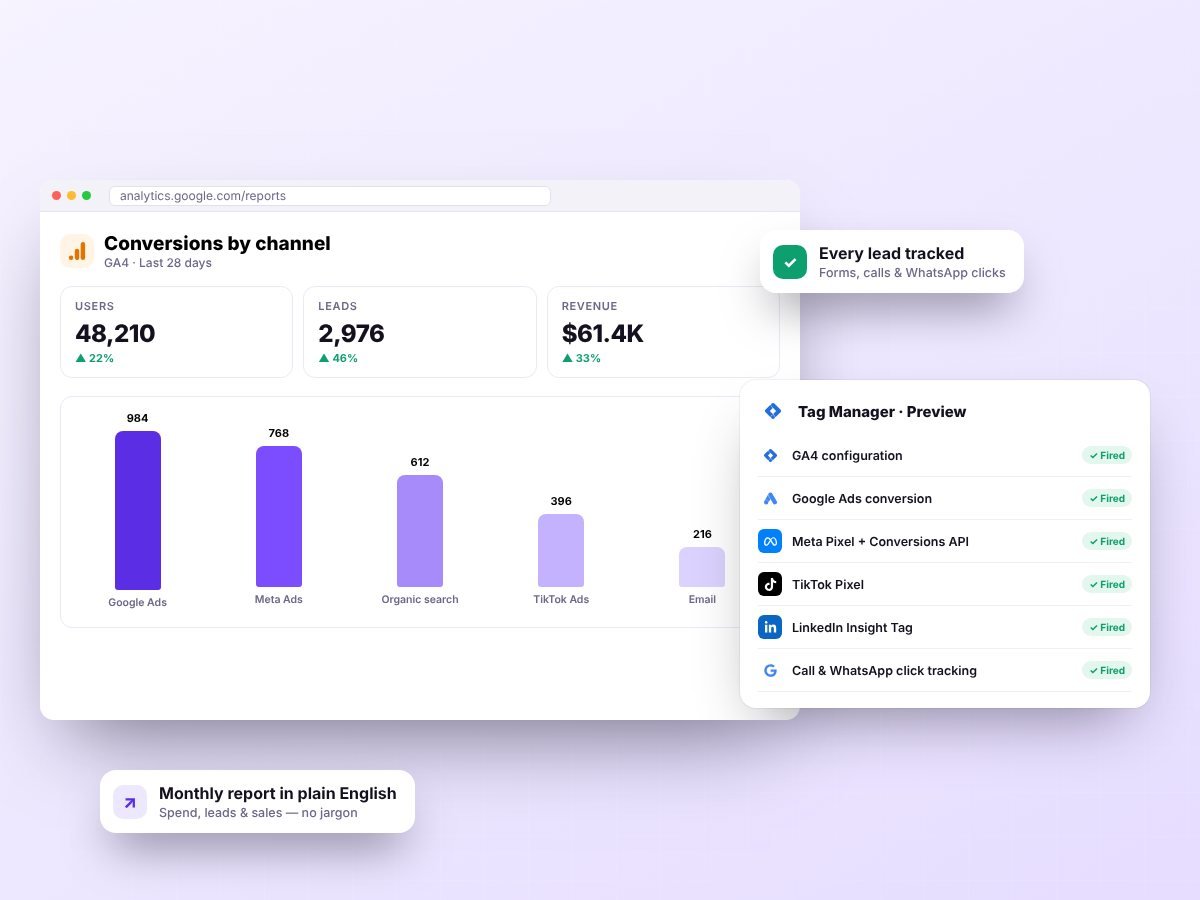 Conversion tracking and analytics you can trust