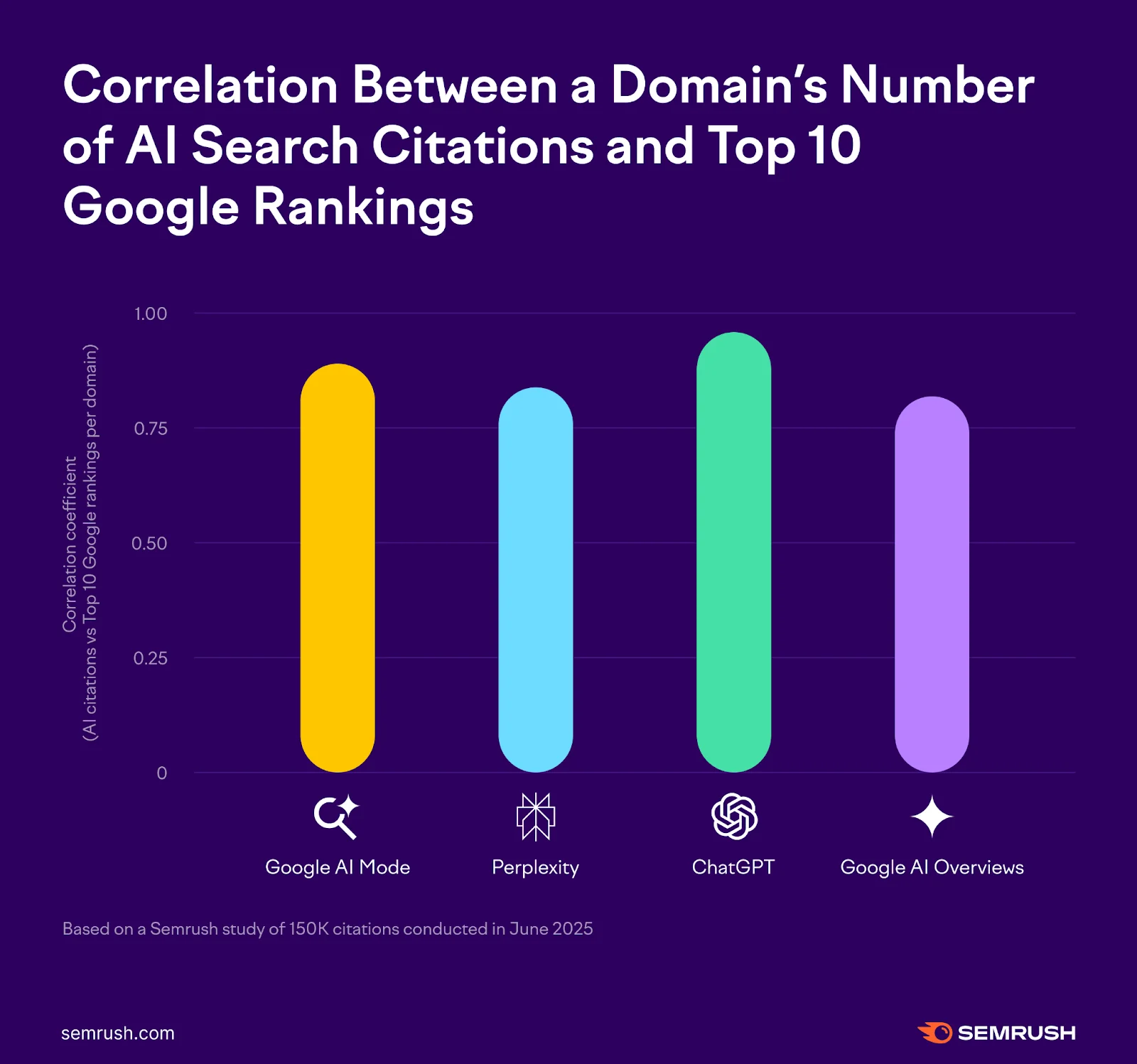 How To Rank in Google AI Mode